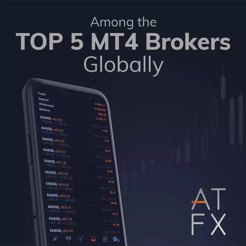 ABOUT ATFX